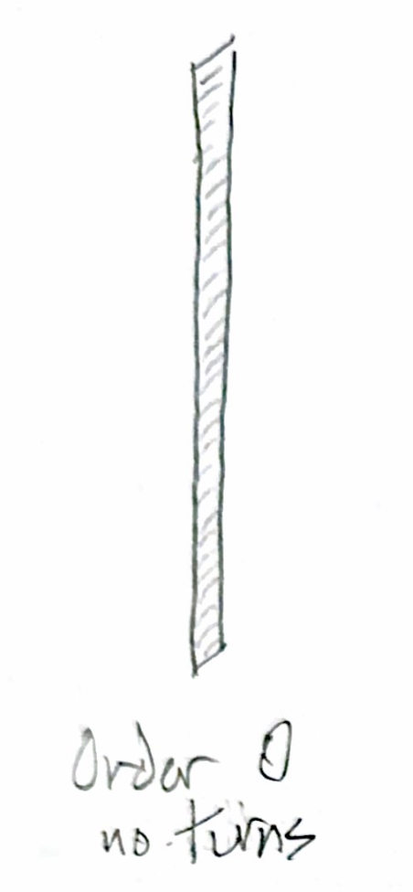 Order 0 dragon curve