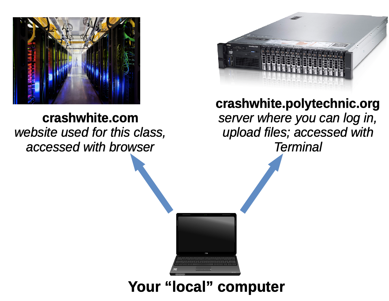 IntroClasseIT < Computing < CLASSE Wiki